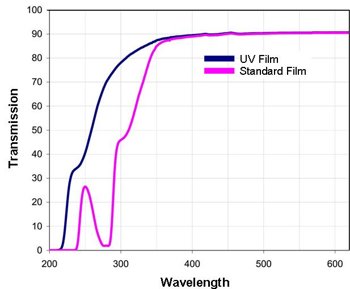 Transmission_Wavelength_Graph